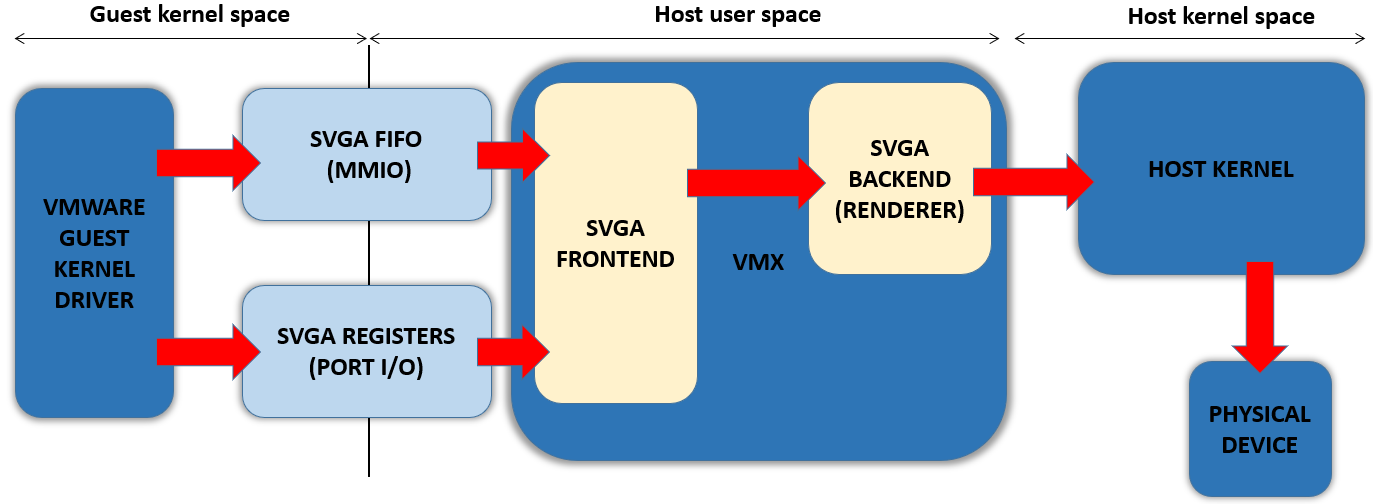 vmware-svga